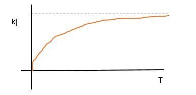 respuesta temporal en los sistemas de control en tiempo continuo