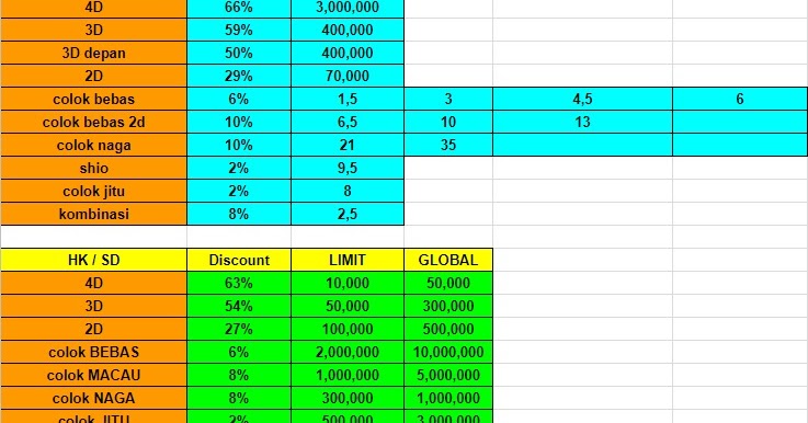 Bo Togel Lisboa
, Bandar Togel Pasaran Buka Setiap 1 Jam Sekali Tutup Lebih Lama Tips Dan Trik Terpercaya