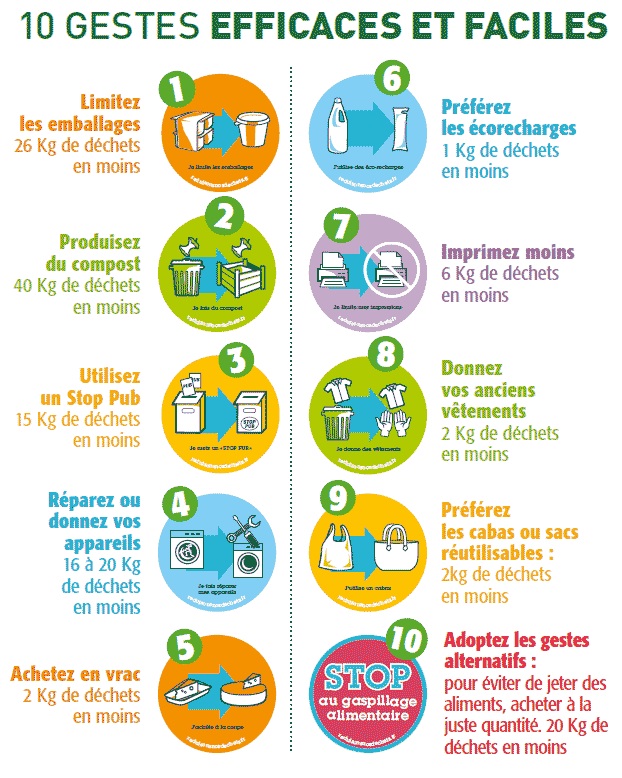https://2.bp.blogspot.com/-EeUYmbmghmI/WITyLU6qUBI/AAAAAAAATyc/EdgyD1WIVicSMCfN8UZtvwjwOZyJ-t8uQCLcB/s1600/ecogestes.jpg Przyroda - ochrona środowiska 1 - Francuski przy kawie