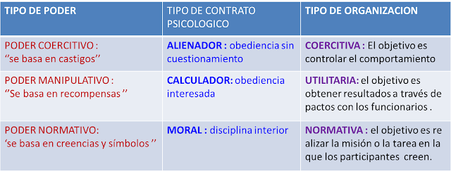 TEORIAS