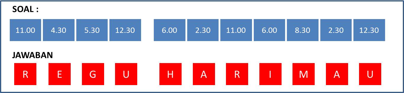 Contoh Soal Sandi Kotak 2