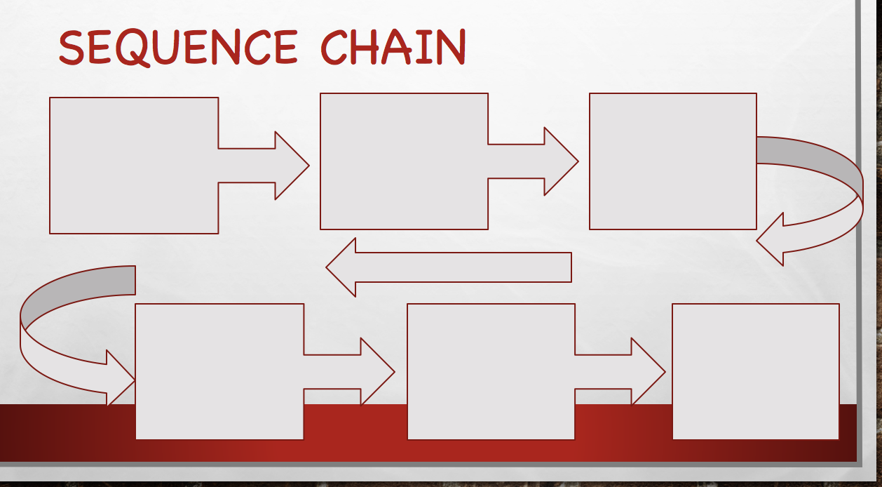 Middle School Mysteries: Sequence Chain