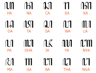 ASAL USUL SEJARAH: Asal Usul Sejarah Aksara Jawa Lengkap