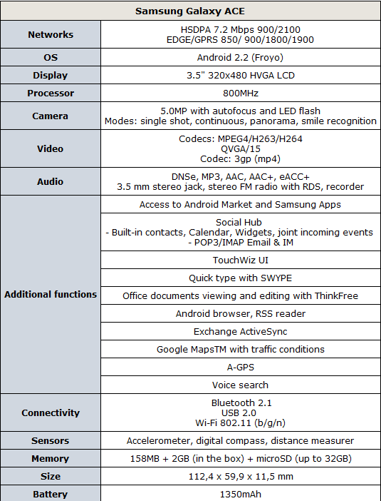 Galaxy ace specification