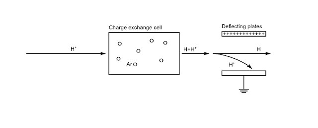 Charge-exchange-cell-neutralization-process.png