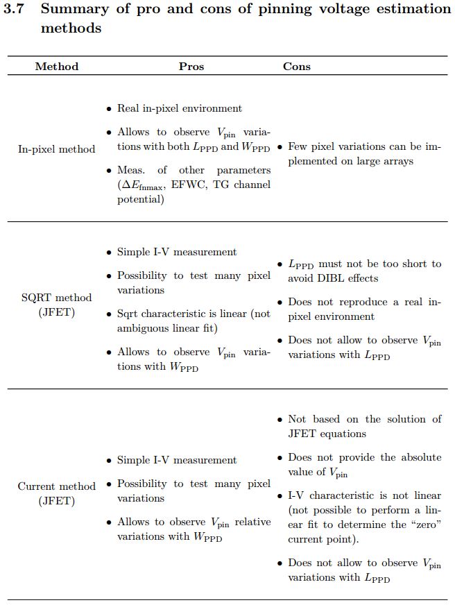 Master level essay models