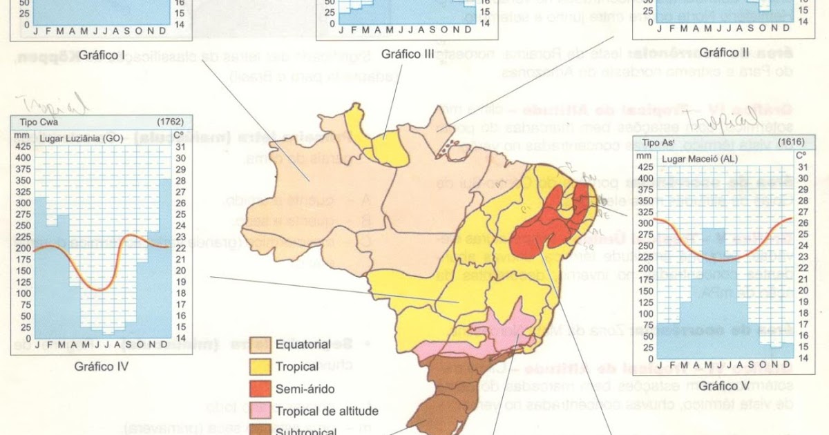 Professor Wladimir Geografia Mapa dos Climas do Brasil com Gráficos de Temperatura/Chuva por Professor Wladimir Geografia Mapa dos Climas do Brasil com Gráficos de Temperatura/Chuva por