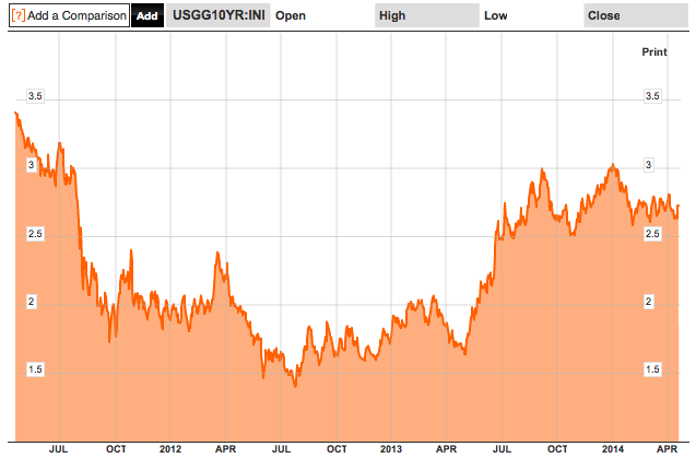 The Federal Reserve The Year That Was 2013