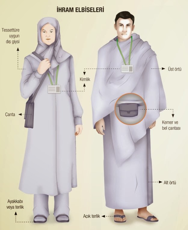 İnfografik nedir?: Hac nasıl yapılır, ihrama nasıl girilir, hac infografik