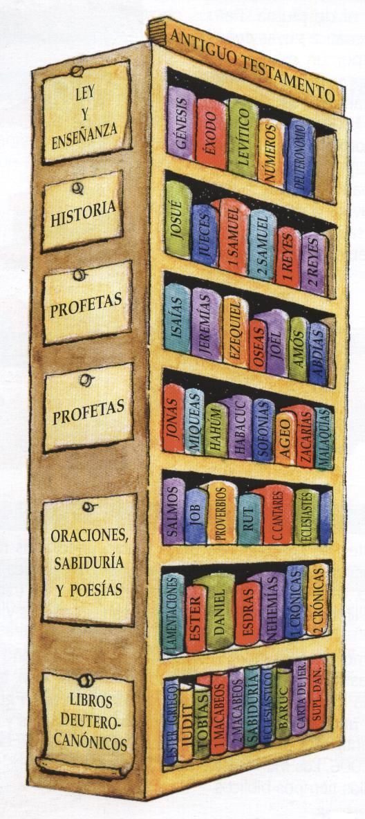 Onlinemagyartanar Biblia 2016 Emelt Szintu Szobeli Tetel 16