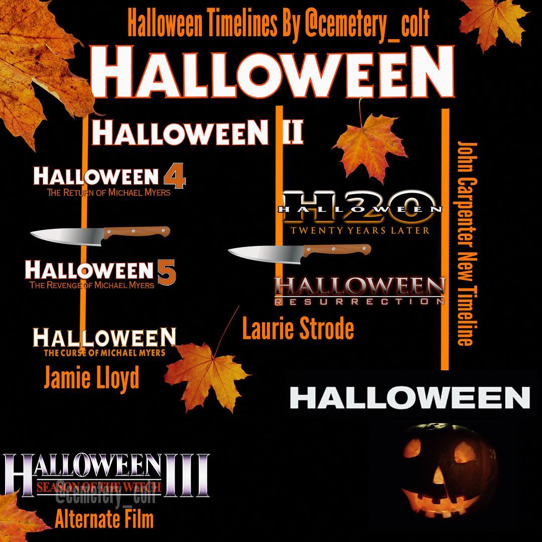 The Horrors of Halloween HALLOWEEN Choose Your Adventure, Timelines