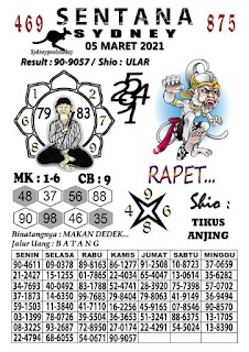 Prediksi Syair Sydney 5 Maret 2021 Syair Togel Sdy Keraton4d Prediksi Syair Sydney 5 Maret 2021 Syair Togel Sdy Keraton4d