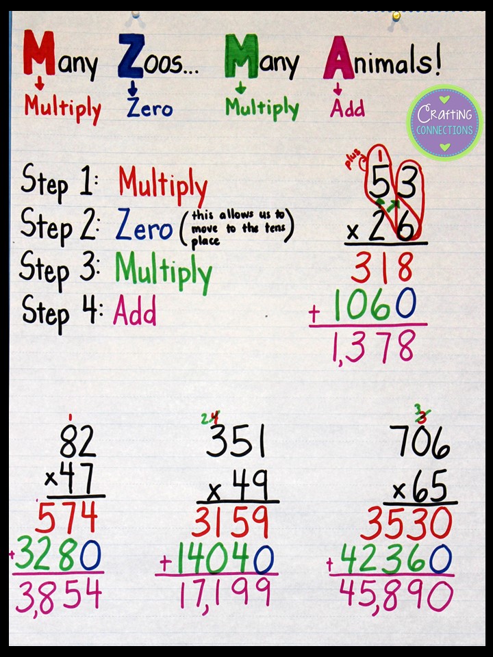 Crafting Connections: Multiplication Anchor Chart (plus free task cards!)