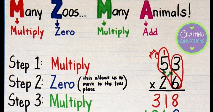 multiplication-anchor-chart-plus-free-task-cards-crafting-connections