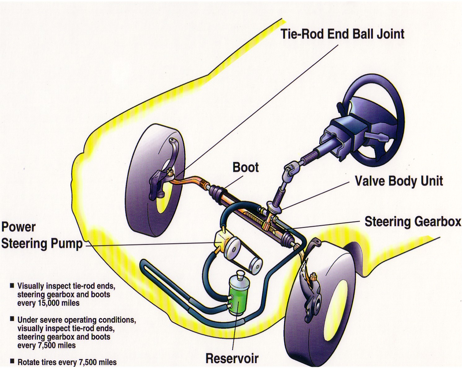 Engine Power Steering System Diagram