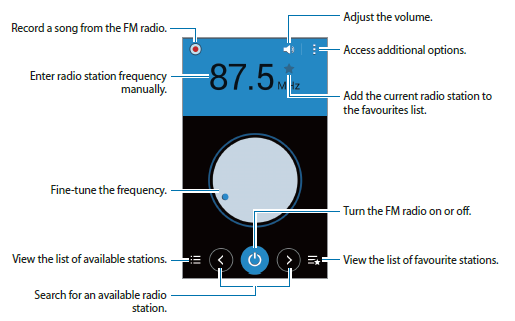 Listening to the FM radio Listening to the FM radio