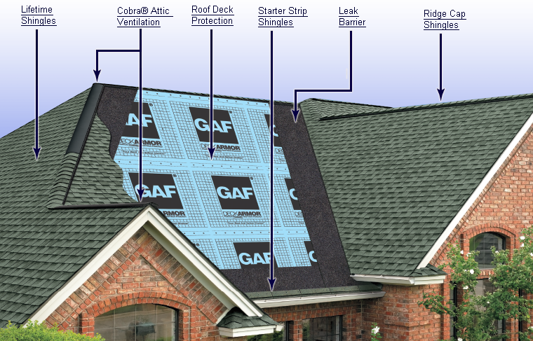 Urbach Roofing Inc Gaf Tigerpaw Synthetic Underlayment