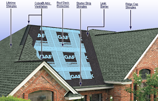 Urbach Roofing, Inc. : GAF: TigerPaw Synthetic Underlayment
