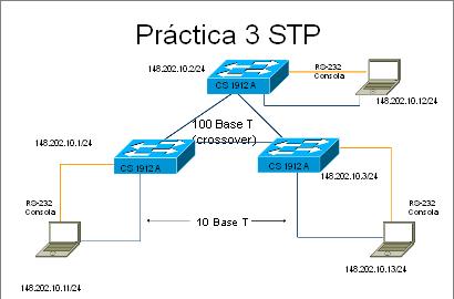 Taller de Redes Avanzadas: PRACTICA Nº 04 - Spanning Tree Protocol