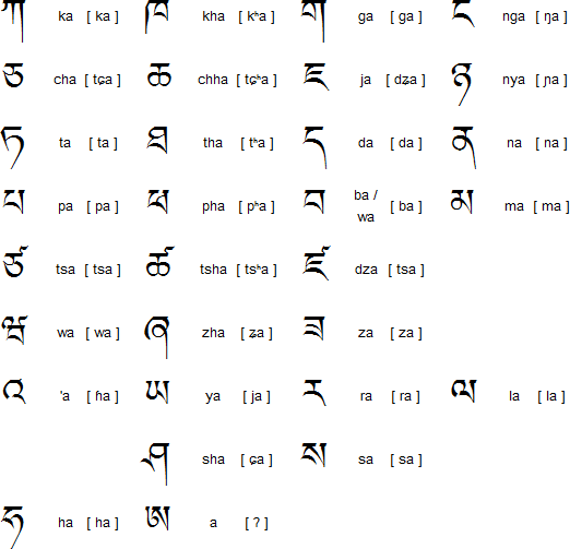 bithiah-manish-alphabets-of-dzongkha