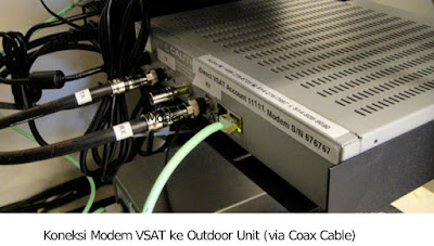 Modem VSAT Koneksi Modem VSAT ke Antenna Outdoor