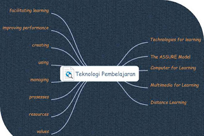 Definisi Teknologi Pembelajaran (Instructional Technology) dan Ruang Lingkupnya