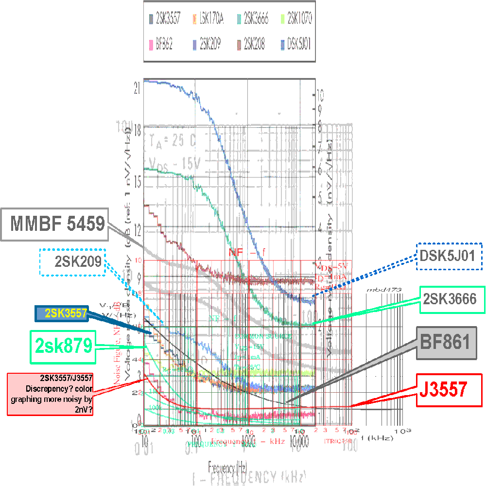  JFET low noise amplifier exploration
