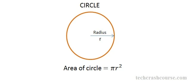C program to find area of a circle