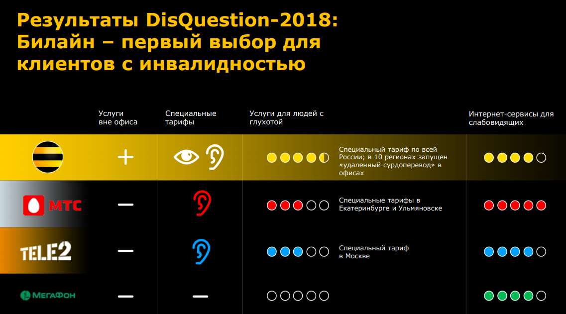 какой тариф выбрать для пенсионера