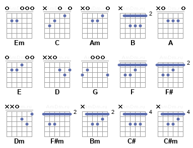 Крылья на гитаре аккорды. Наутилус помпилиус крылья табы для гитары. Наутилус помпилиус крылья табы. Наутилус аккорды для гитары. Наутилус крылья табы.
