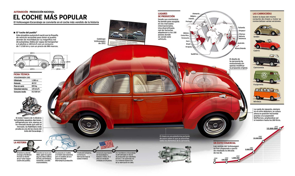  Analisis de Maquinas  Volkswagen Escarabajo