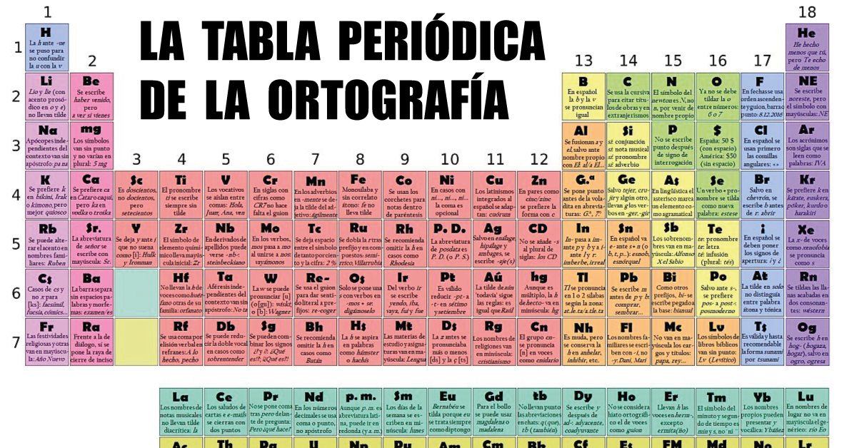 esta tabla peridica te ayuda a resolver tus problemas de ortografa en segundos por qu no se me ocurri antes - Tabla Periodica 2017 Espanol esta tabla peridica te ayuda a resolver tus problemas de ortografa en segundos por qu no se me ocurri antes - Tabla Periodica 2017 Espanol