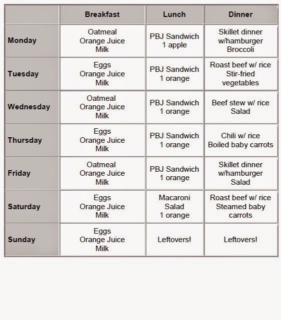 Hopewell SNAP Challenge 2015 Sample Menus for your challenge