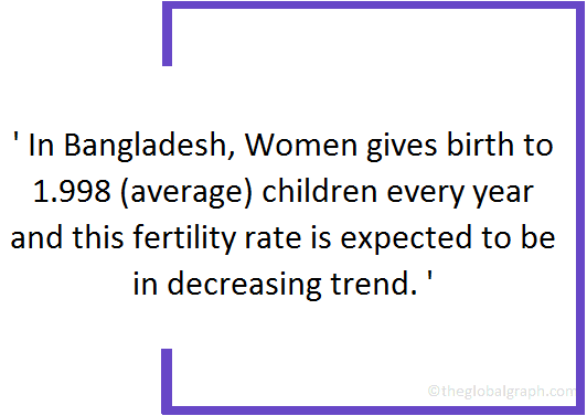 
Bangladesh
 Population Fact
 