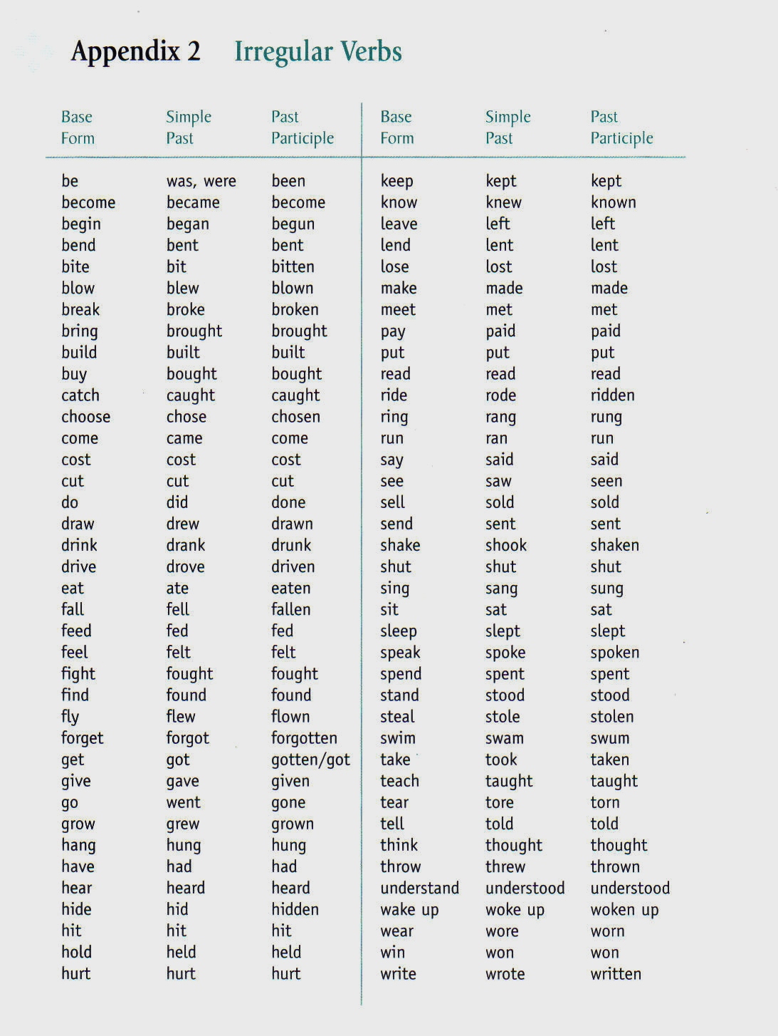 Cindy Kao past Verbs Cindy Kao past Verbs