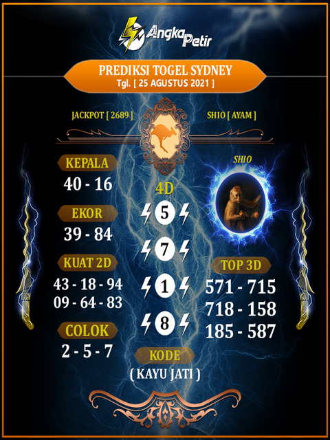 Prediksi Sydney 25 Agustus 2021 Prediksi Togel Hk Sdy Sgp