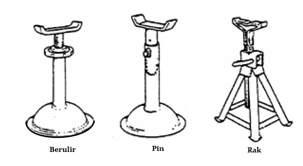 Jenis dan Fungsi Jacking, Blocking Dan Lifting Jenis dan Fungsi Jacking, Blocking Dan Lifting