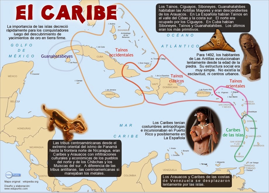 Historia de América I Culturas Aborígenes del Caribe