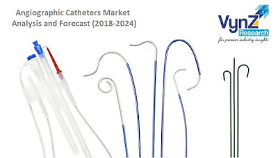 Angiographic Catheters Market