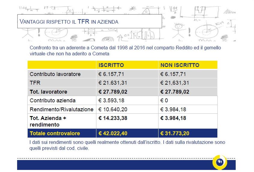 scaricare cometa su 730