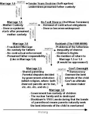 Marxist+Dialectic+of+Marriage.jpg