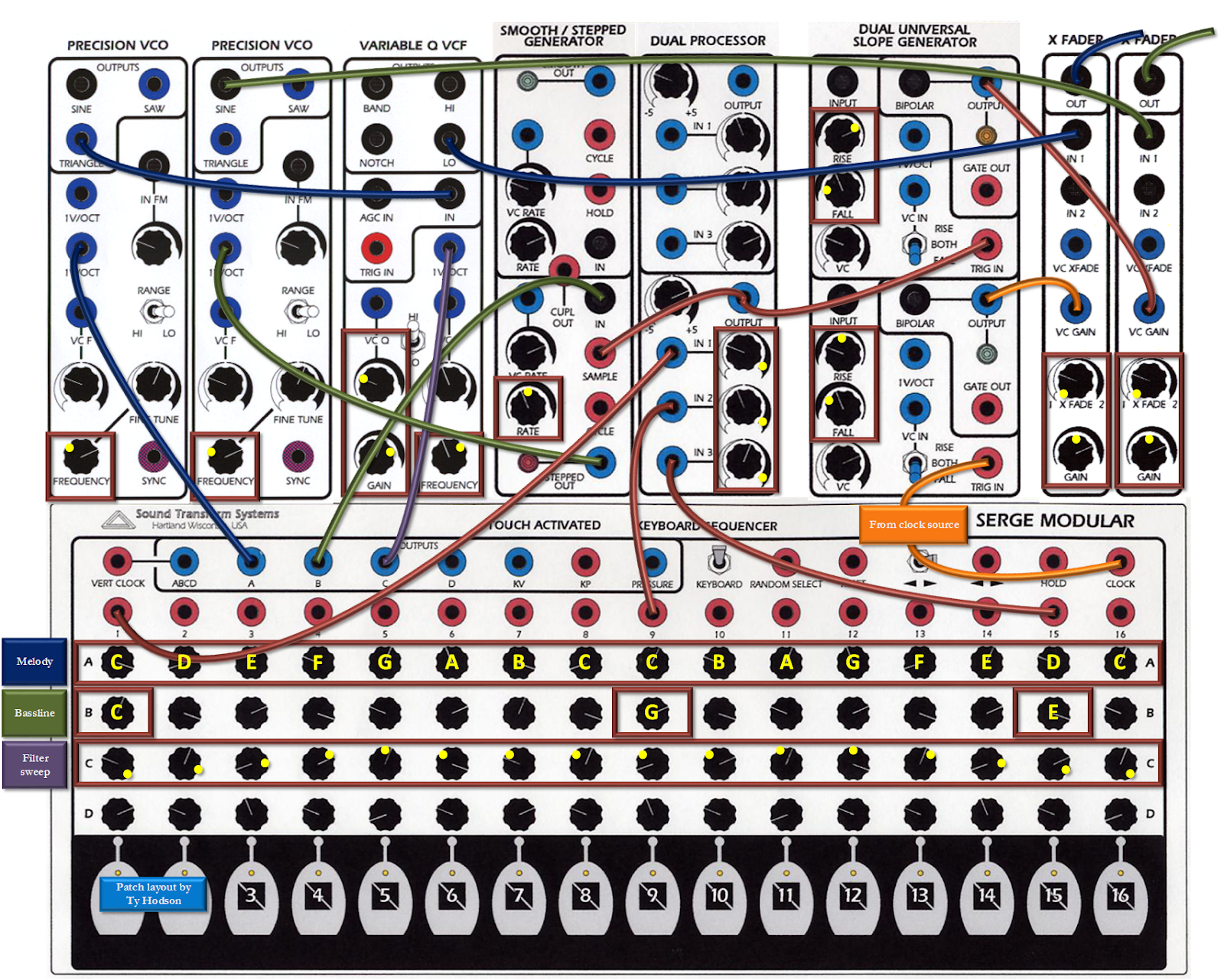 Serge Modular Synthesizer Info SSG patch tip Basslines using S&H