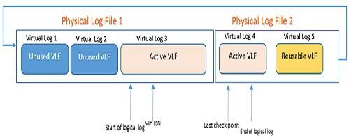 A Learning HUB for Database Administration: Architecture