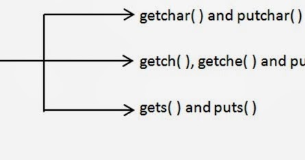 PDF formatted and unformatted input/output functions in c pdf PDF ...