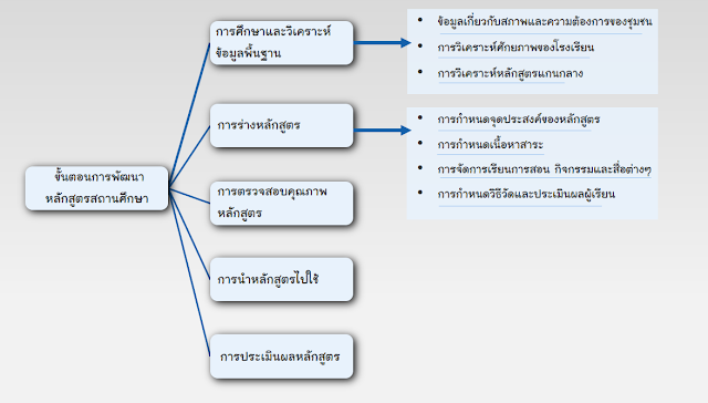 มุมมองวิทยาศาสตร์ใหม่