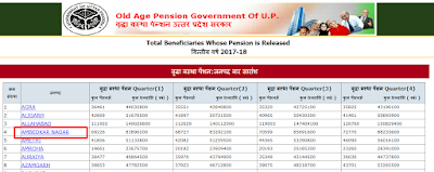 विकलांग पेंशन कैसे चेक करे-Up Viklang Pension 5 up%2B%2Bold%2Bage%2Bpension%2Blist%2B%25285%2529