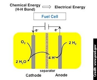 Synthetic Molecule First Electricity-Making Catalyst to Use Iron to Split Hydrogen Gas