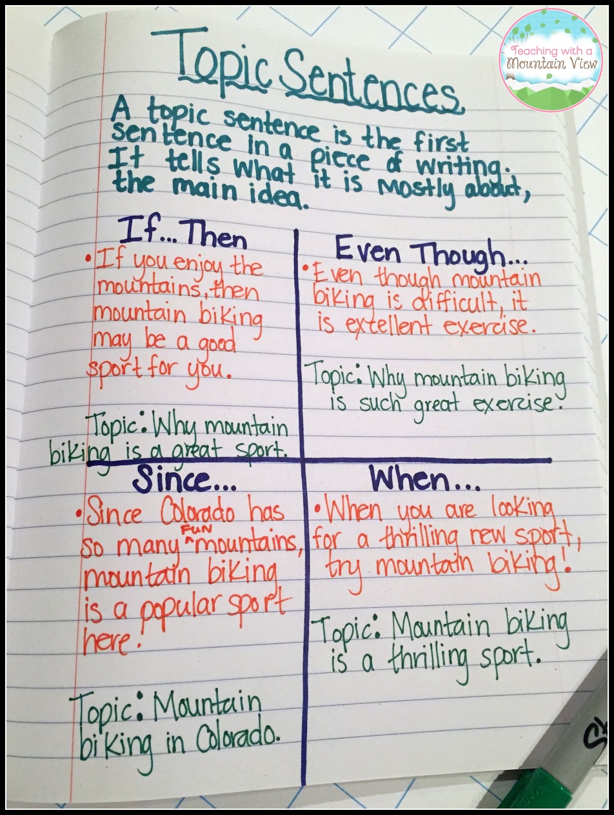 Topic Sentence Anchor Chart