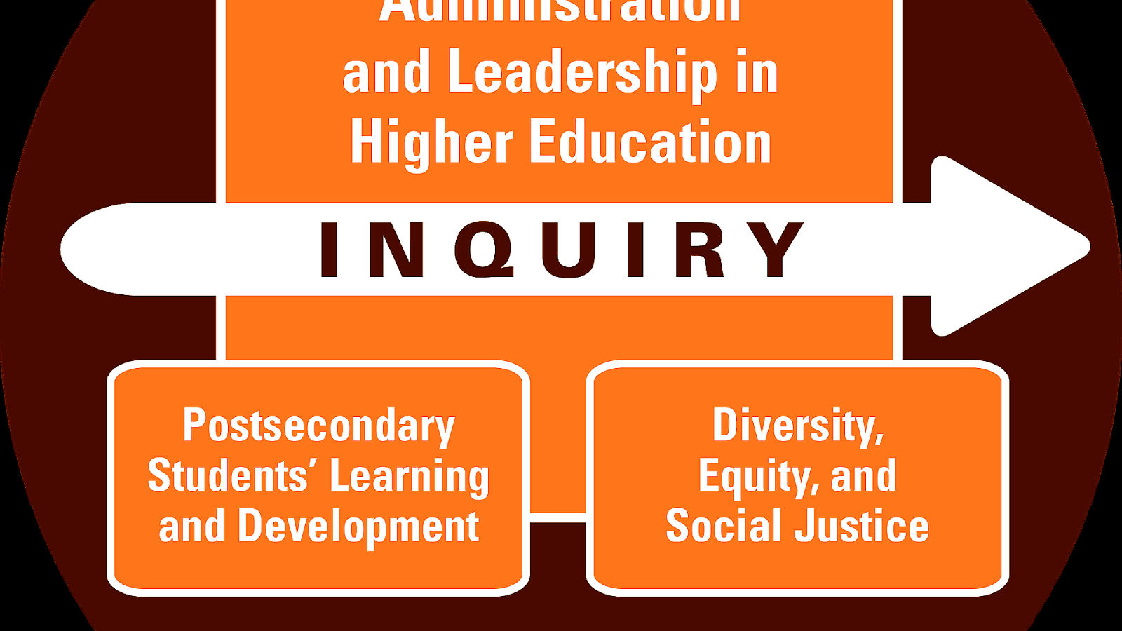 Higher Education Phd Programs Education Choices