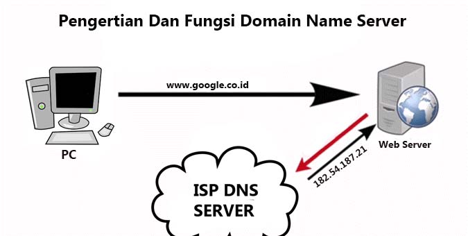 Conflict server. DNS b34y драйвера. Nic DNS DKIM.